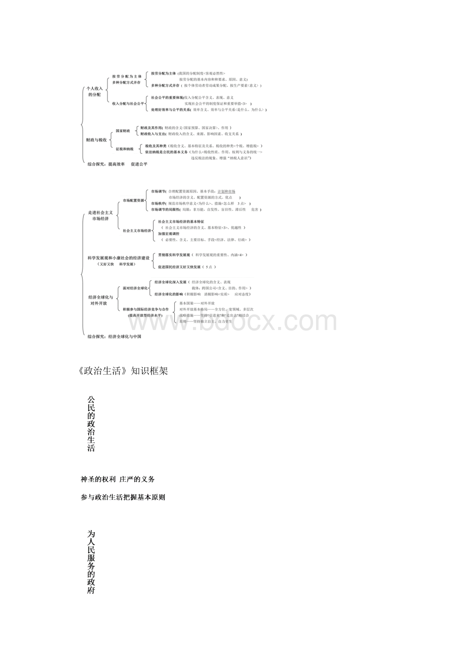 高中思想政治知识框架.docx_第3页