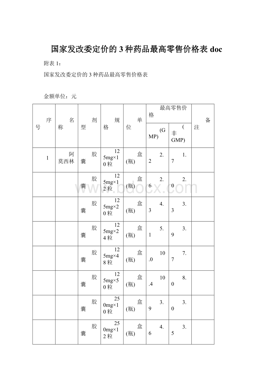 国家发改委定价的3种药品最高零售价格表doc.docx_第1页