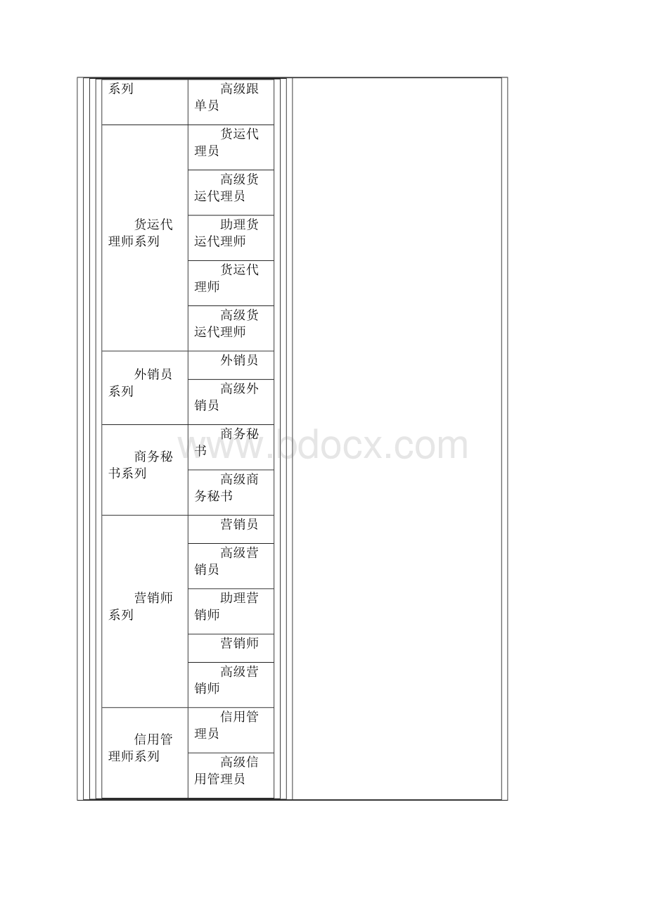 中国职业资格证书种类大全.docx_第3页