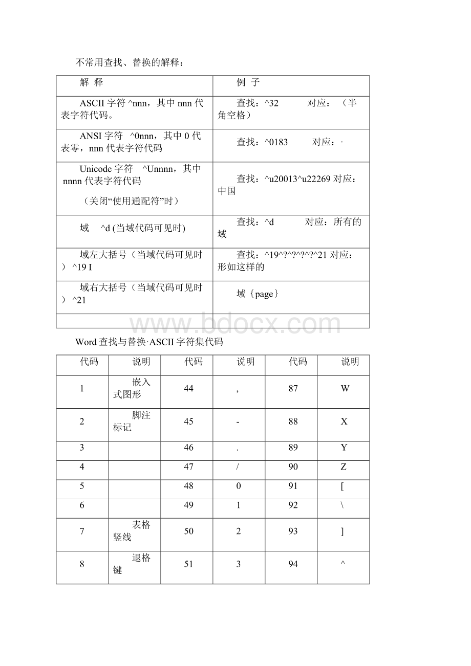 WORD常用查找与替换实例及方法.docx_第2页