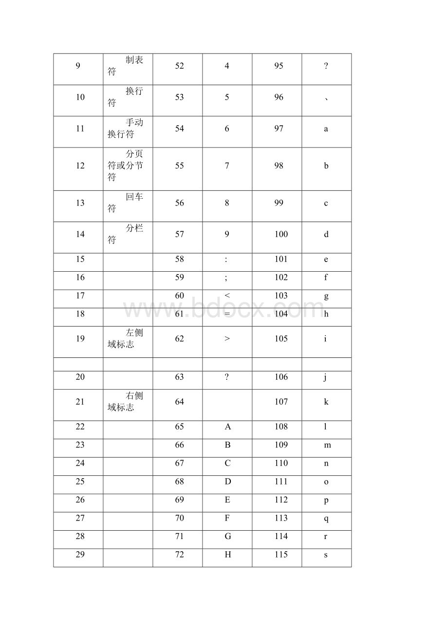 WORD常用查找与替换实例及方法.docx_第3页