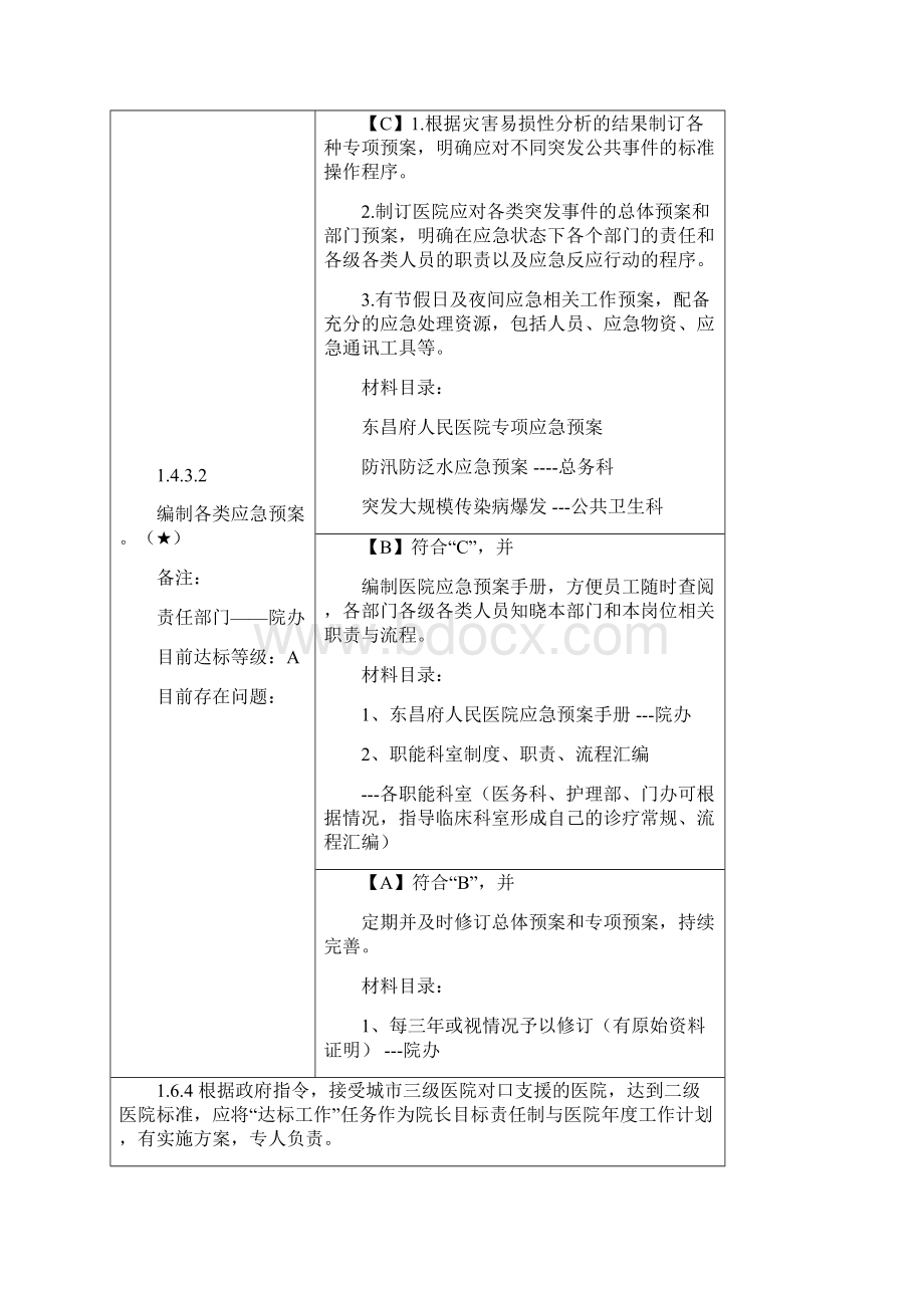 二级综合医院评审标准实施细则核心条款.docx_第3页