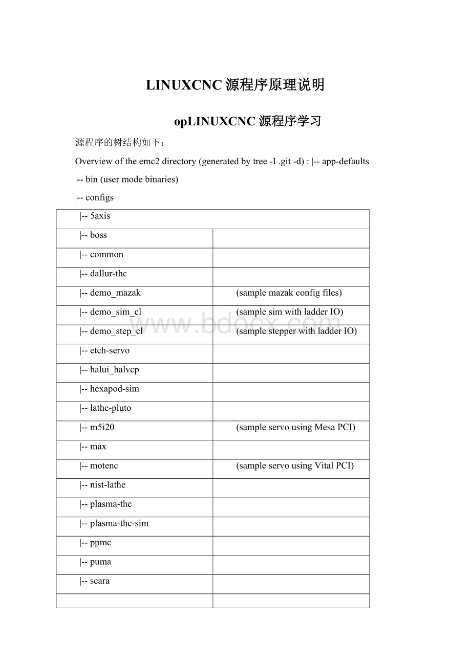 LINUXCNC源程序原理说明Word下载.docx_第1页