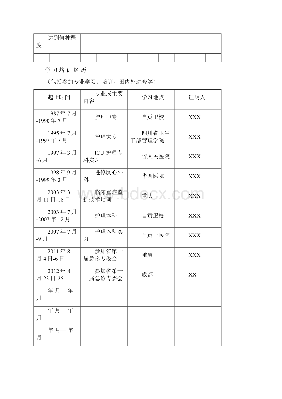 副高专业技术职务任职资格评审表填写.docx_第3页