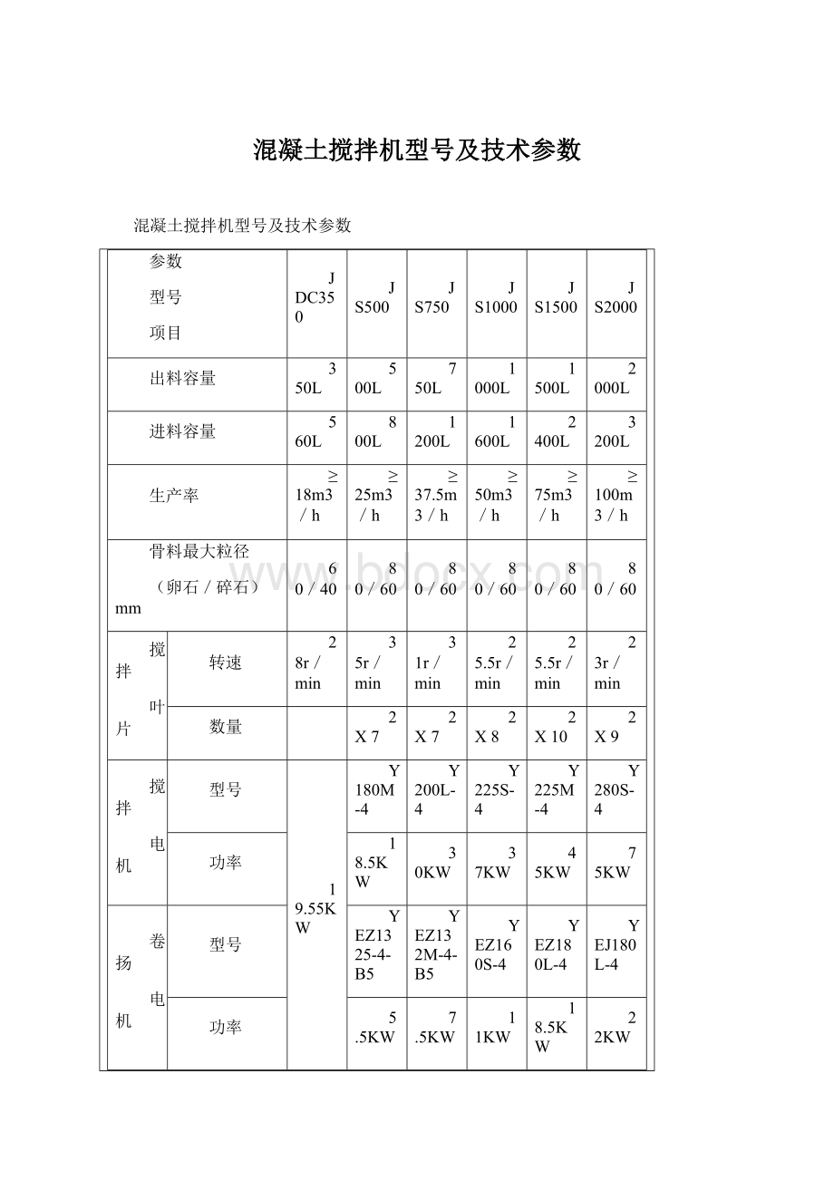 混凝土搅拌机型号及技术参数Word文档格式.docx