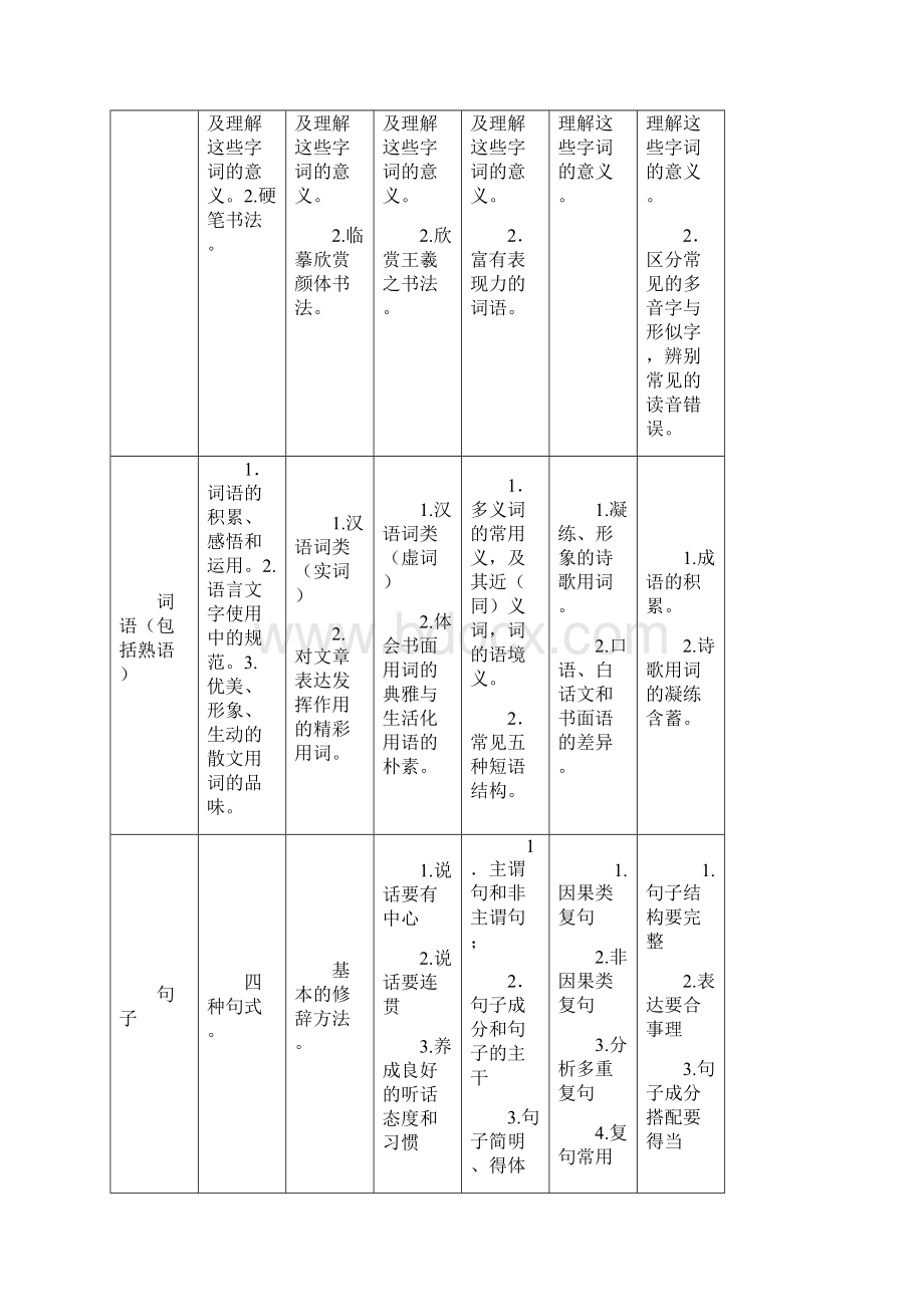 广州市义务教育阶段79年级语文学业质量评价标准.docx_第2页