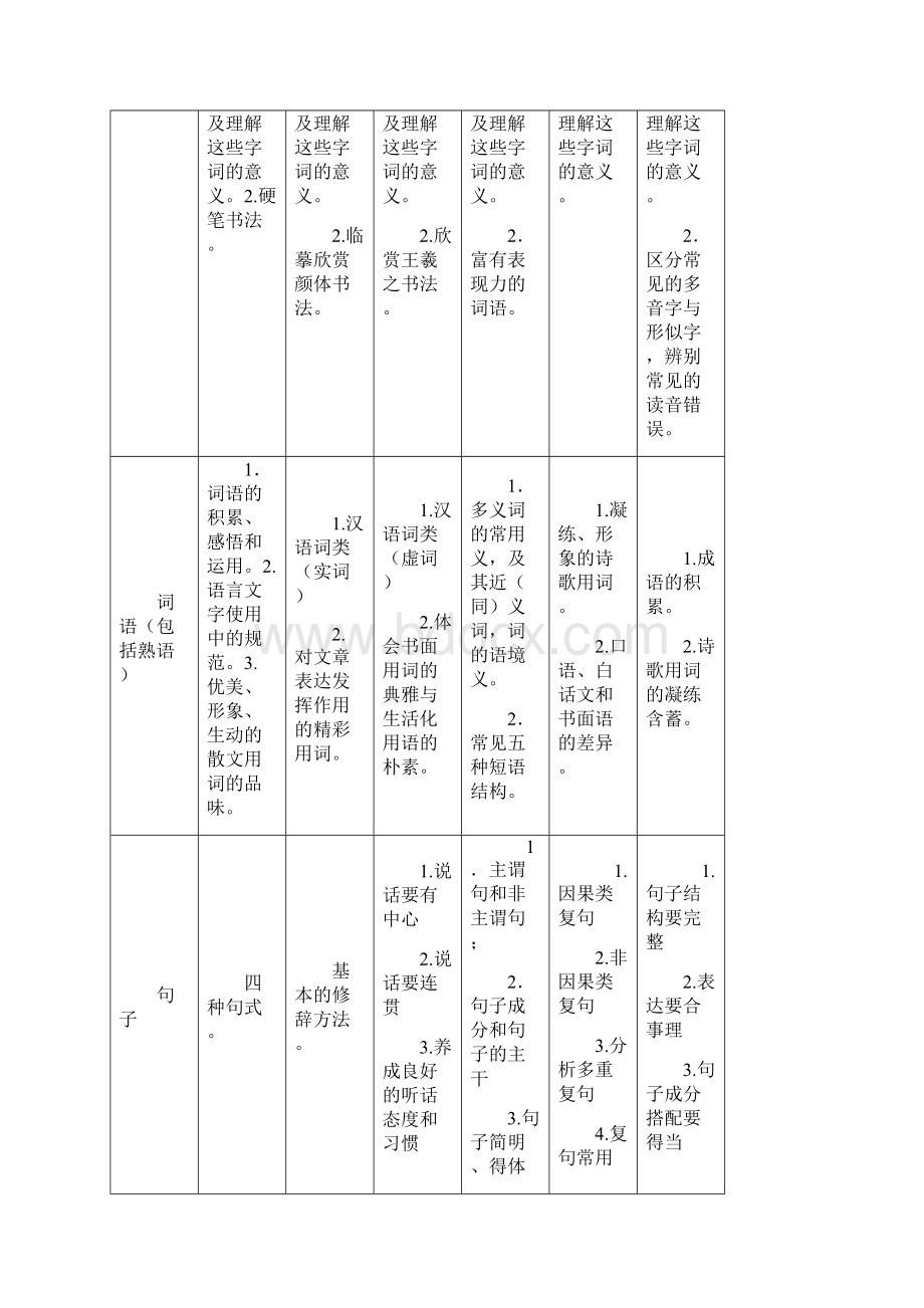 广州市义务教育阶段79年级语文学业质量评价标准Word文档下载推荐.docx_第2页