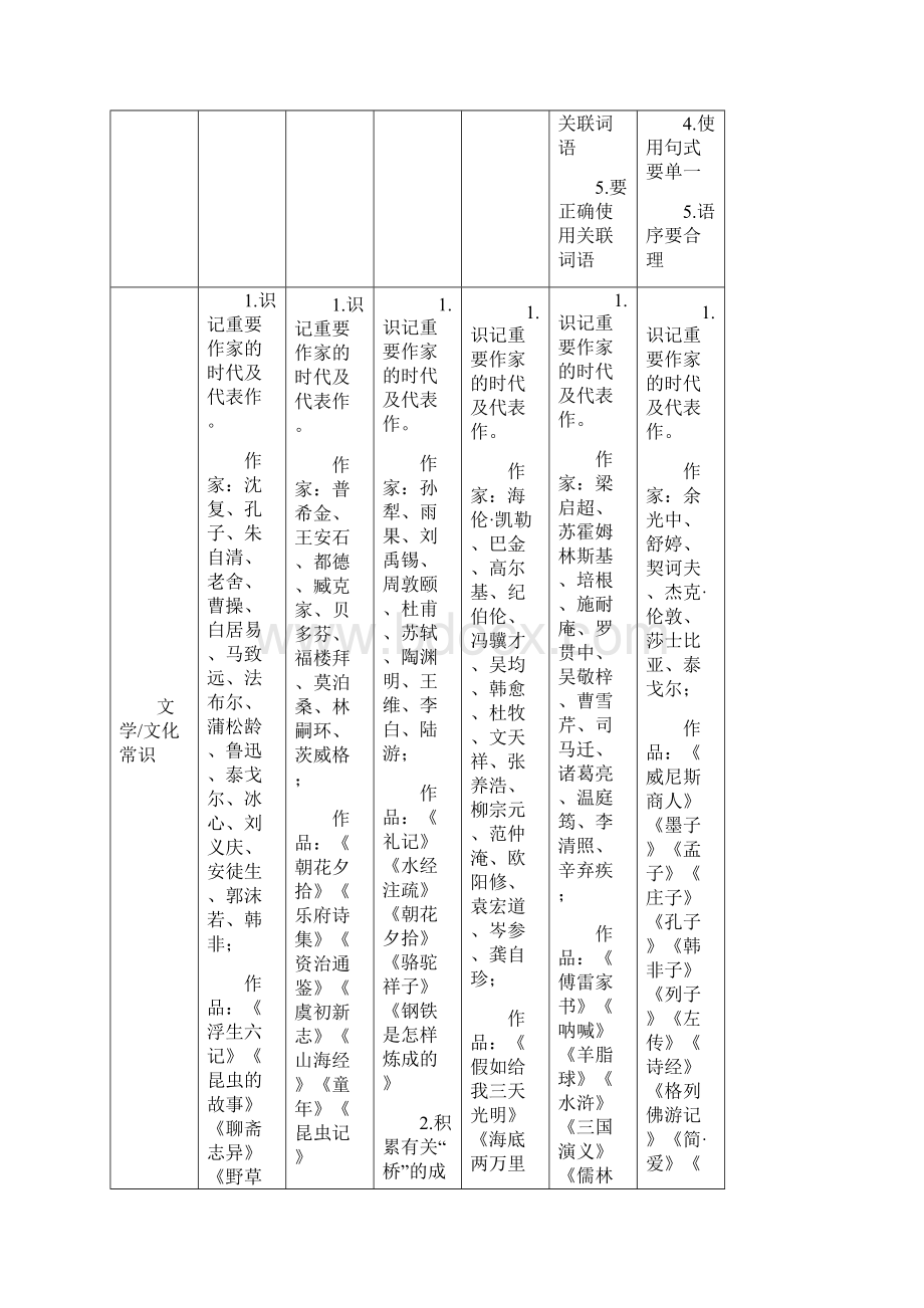 广州市义务教育阶段79年级语文学业质量评价标准Word文档下载推荐.docx_第3页