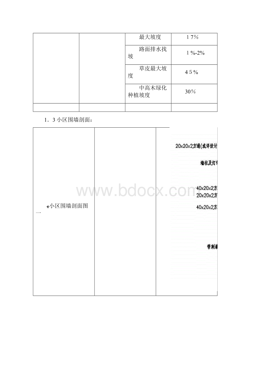 Vanke万科景观设计规范围墙Word格式.docx_第3页