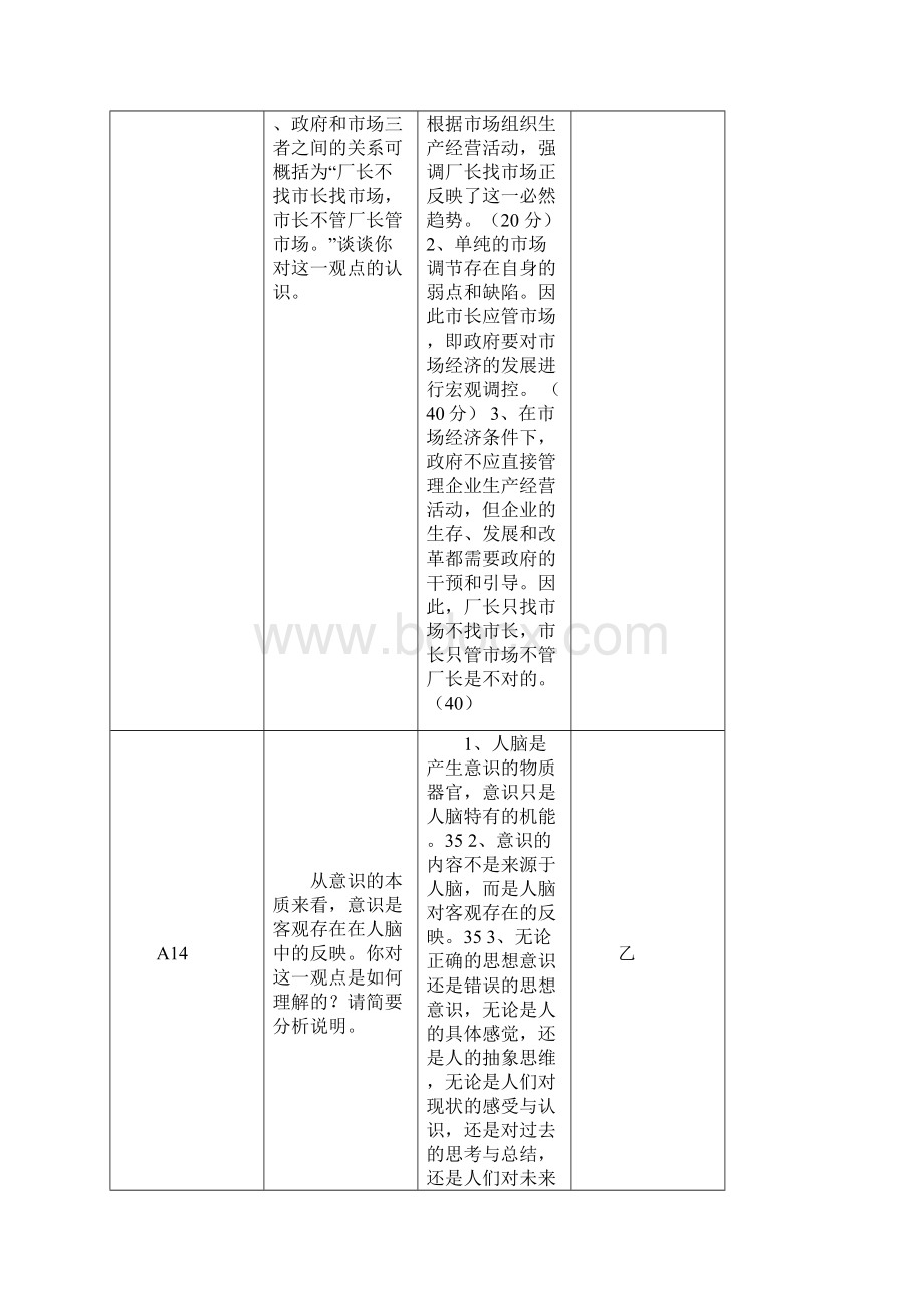 高中政治晋升中级职称答辩题Word下载.docx_第2页