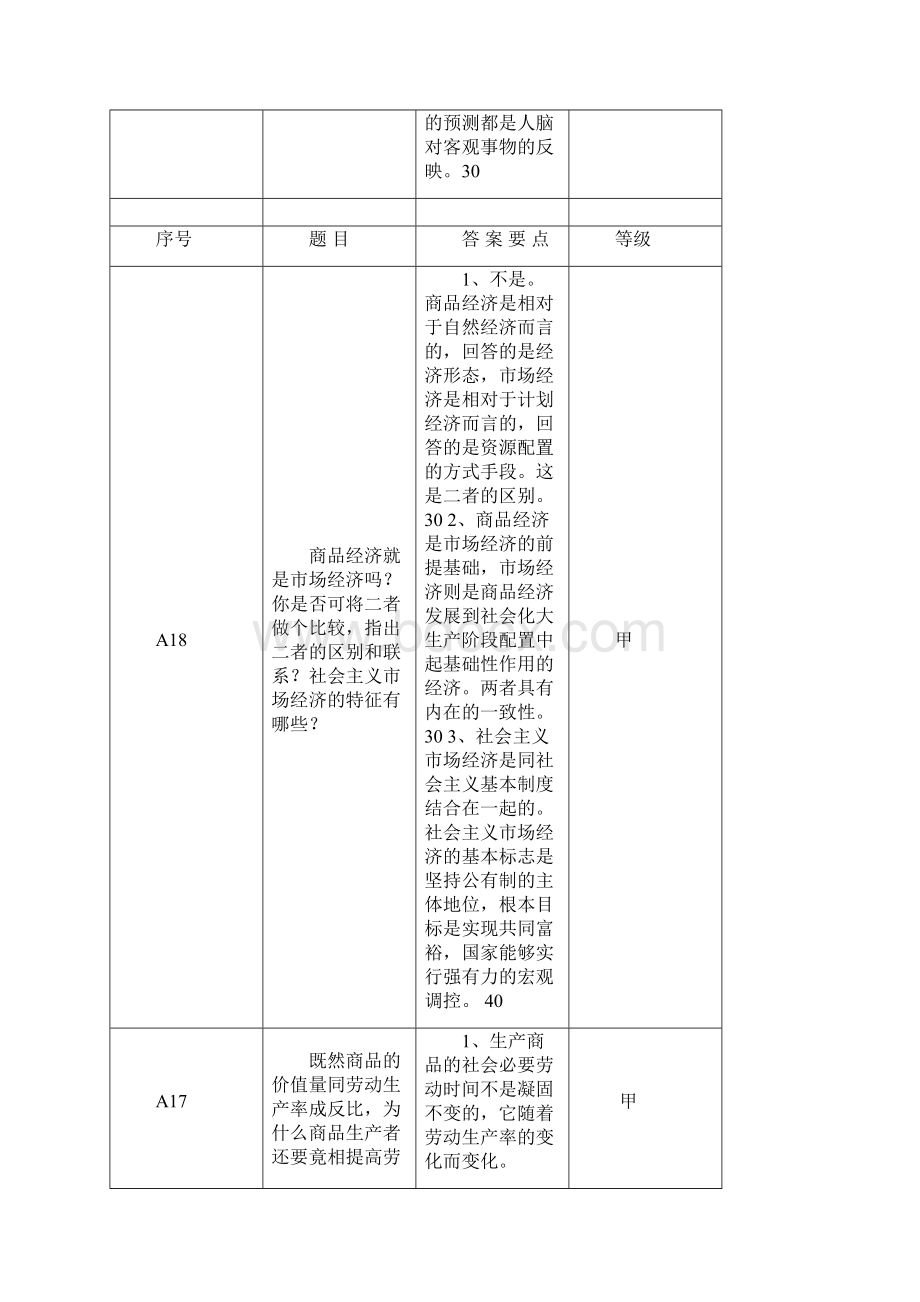 高中政治晋升中级职称答辩题Word下载.docx_第3页