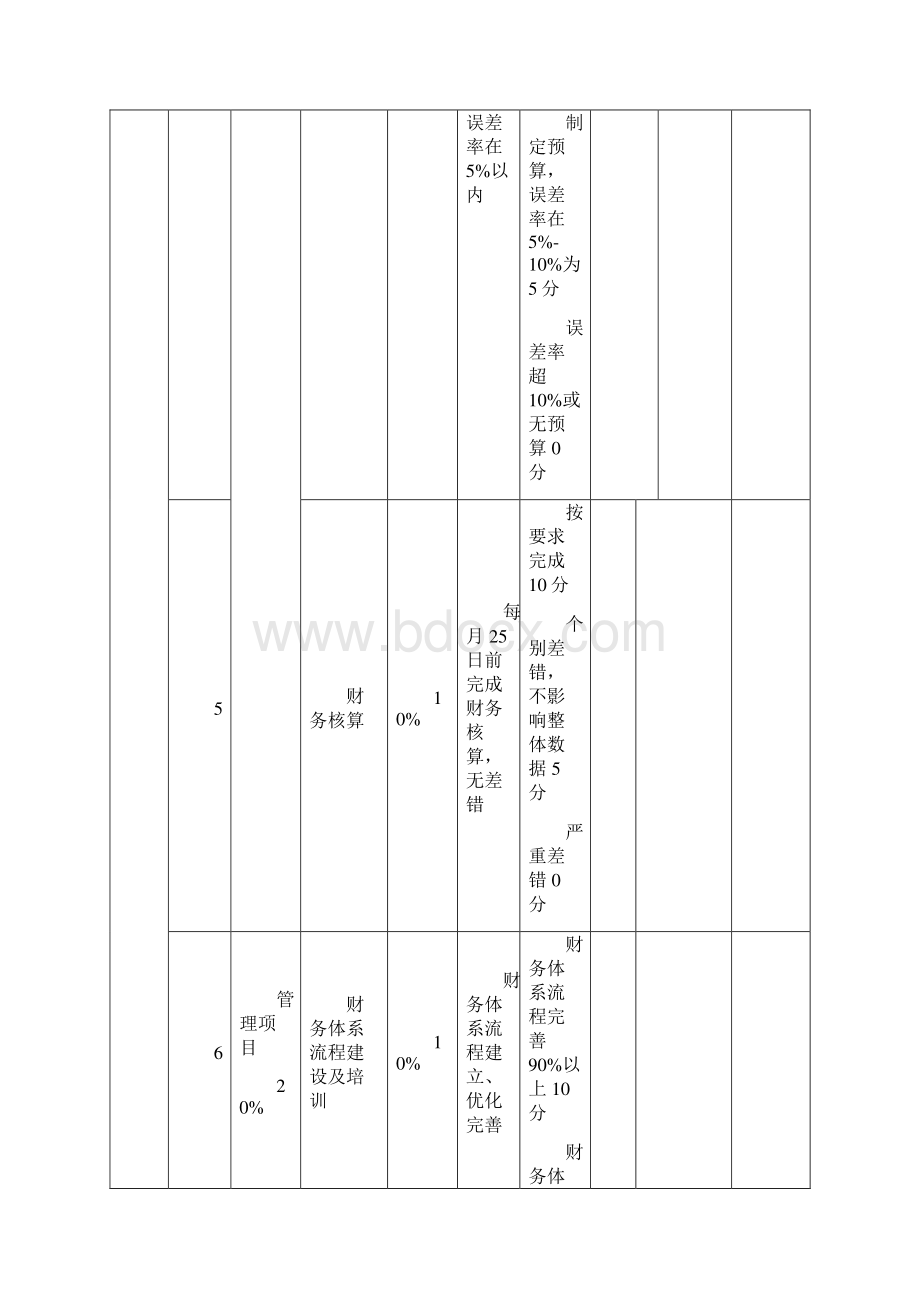 4绩效管理系统.docx_第3页