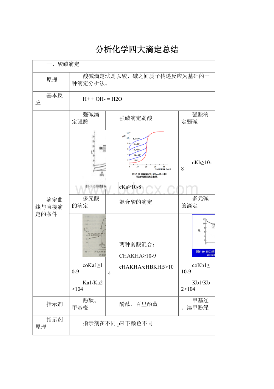 分析化学四大滴定总结.docx_第1页