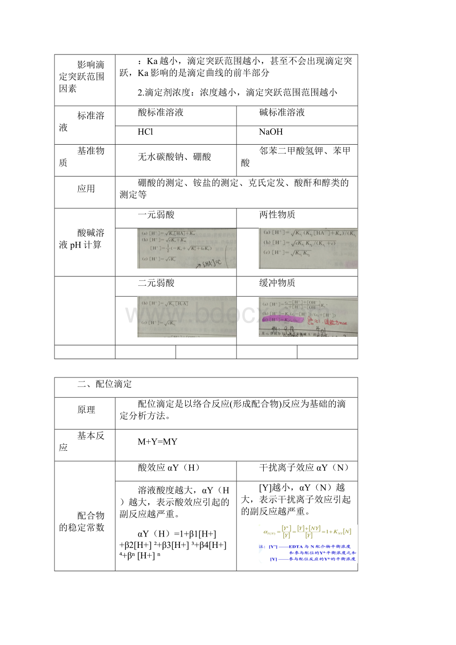 分析化学四大滴定总结.docx_第2页