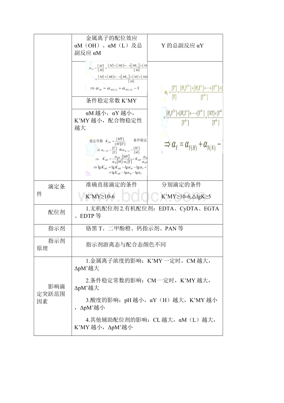 分析化学四大滴定总结.docx_第3页