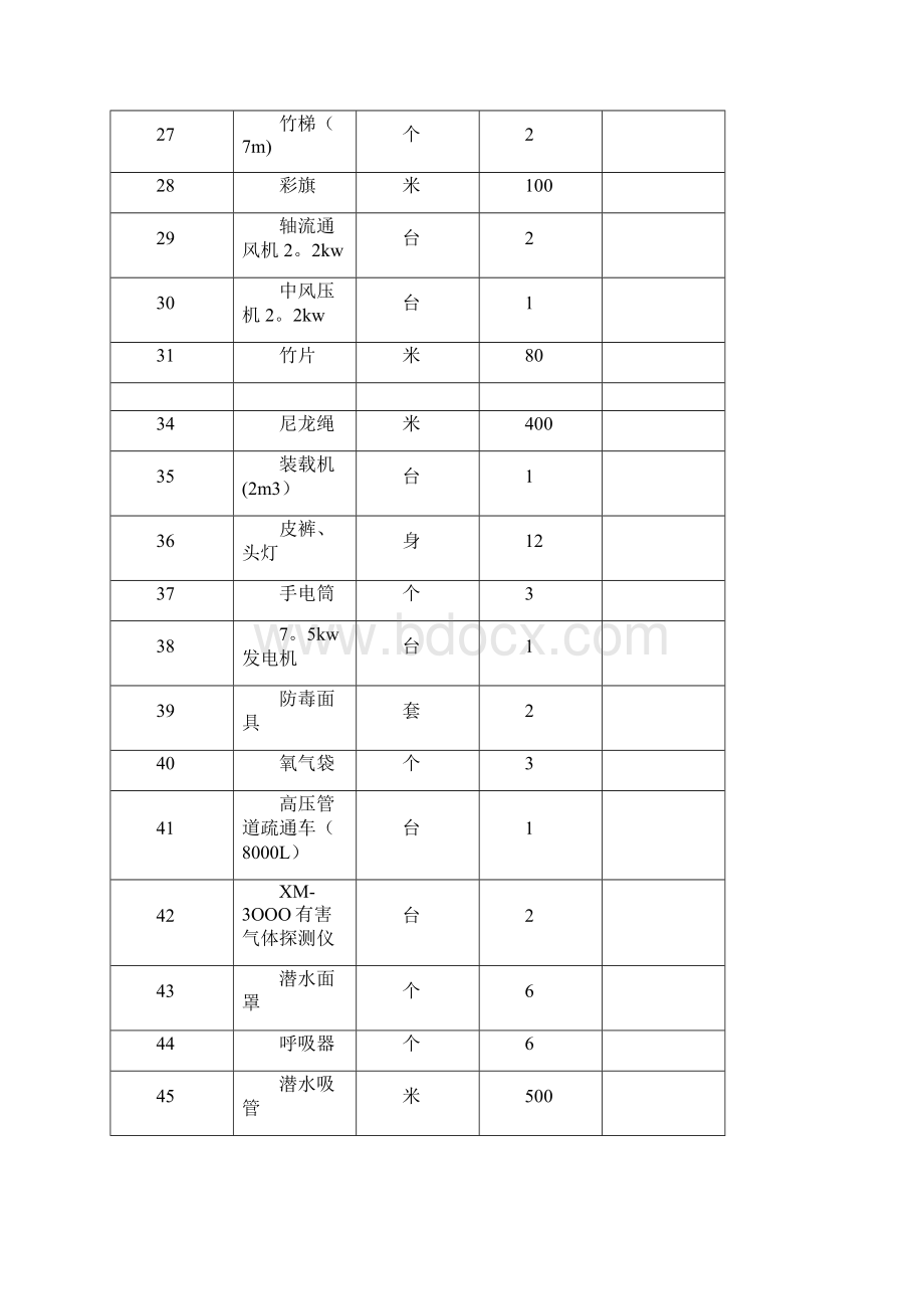 市政污水管道清淤方案.docx_第3页