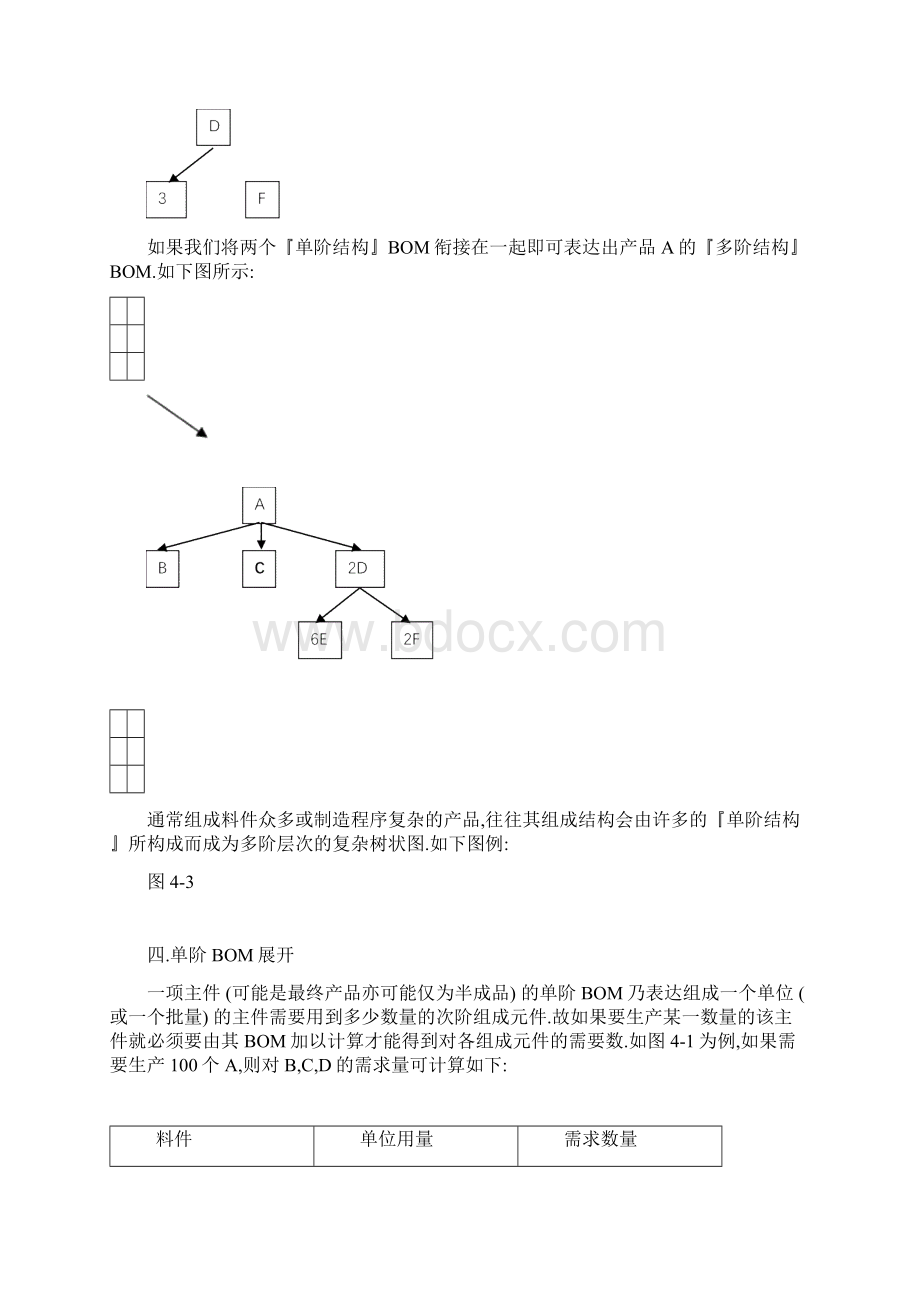 BOMLRPMRPMPS基本知识.docx_第3页