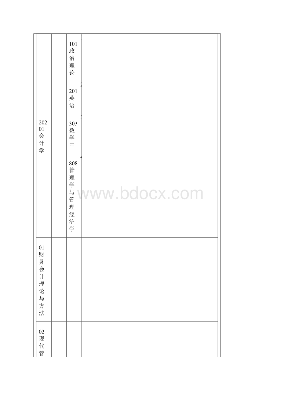 会计学研究生录取考试科目和参考书目.docx_第2页