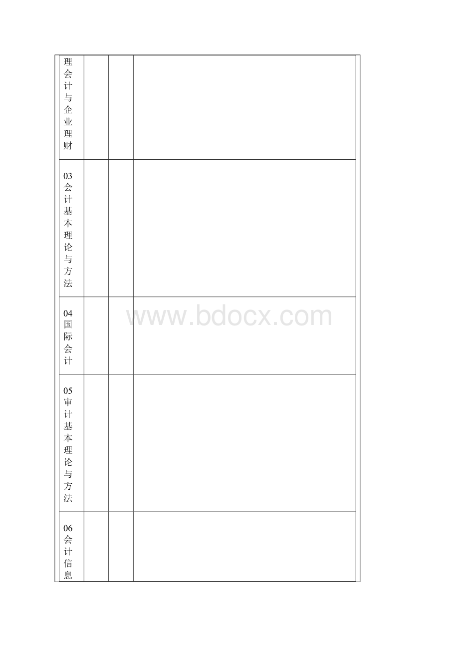 会计学研究生录取考试科目和参考书目.docx_第3页