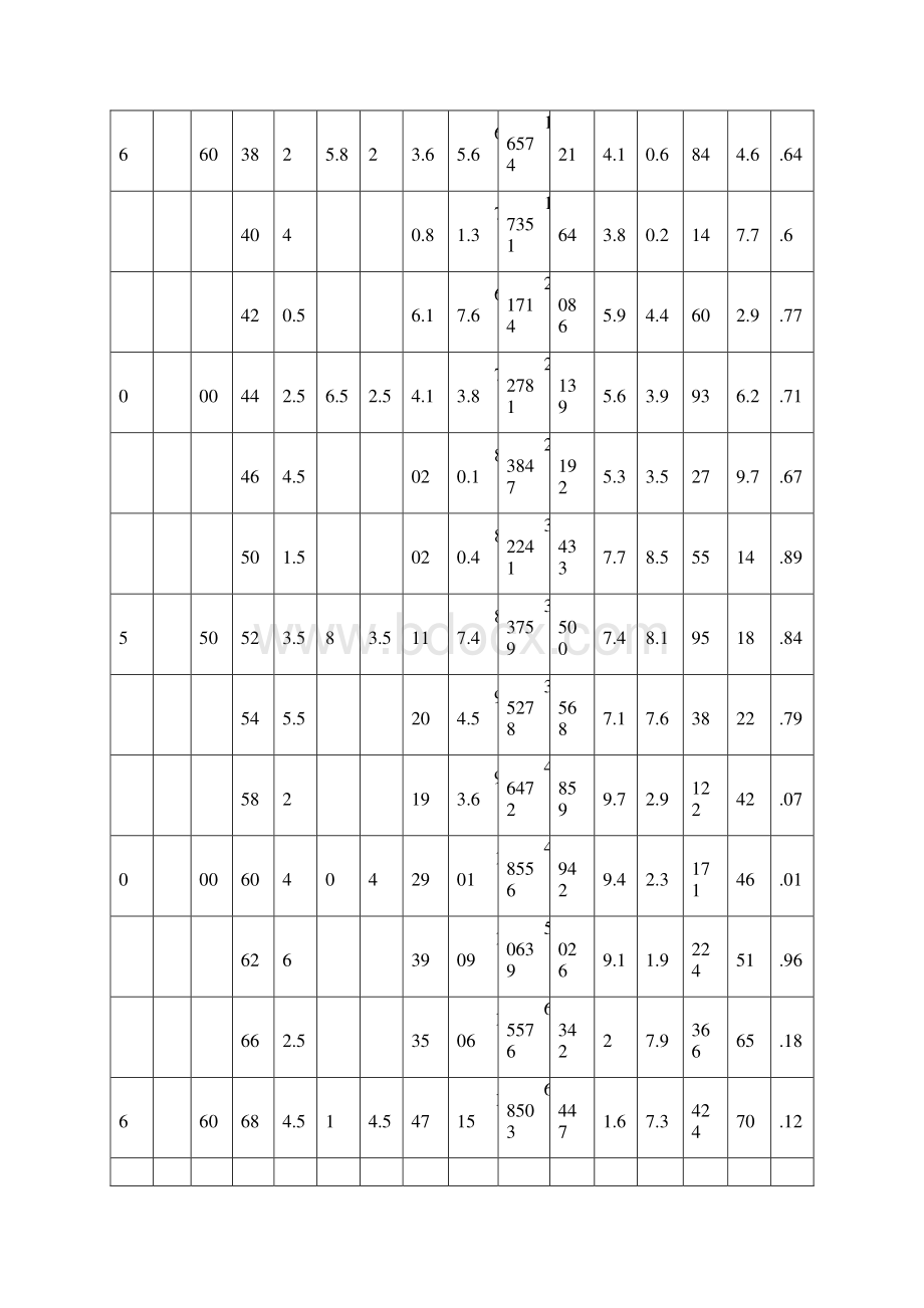 常用各型钢材规格表doc.docx_第3页