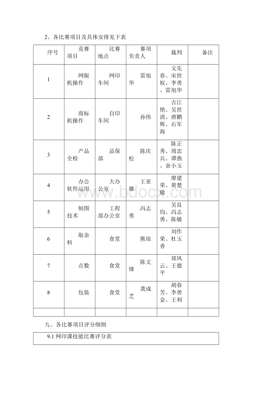 职工岗位技能竞赛方案.docx_第3页