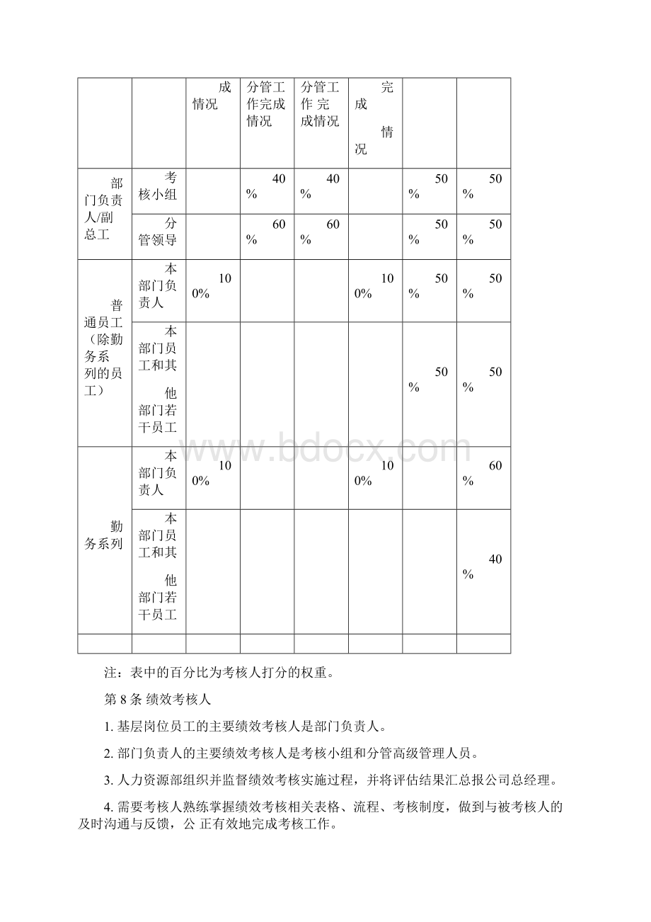 化工企业绩效考核制度Word格式.docx_第3页