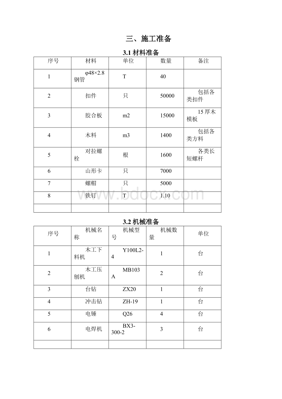 模板施工方案 未修改.docx_第2页