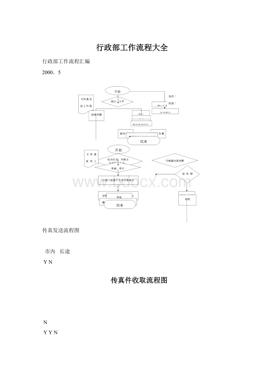 行政部工作流程大全.docx_第1页