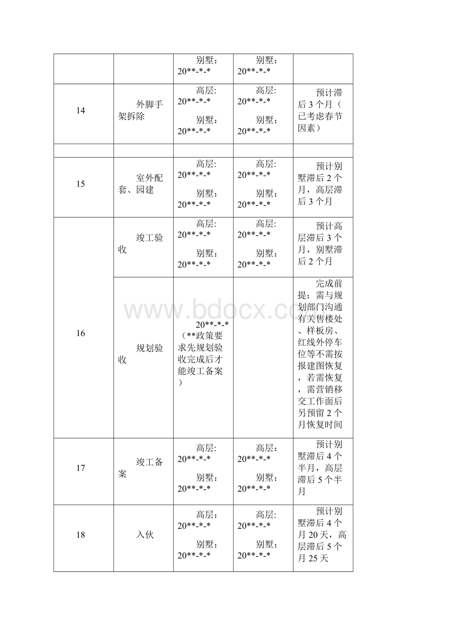 项目后评价报告Word文档格式.docx_第3页