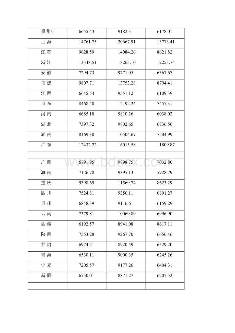 计量经济学检验报告文档格式.docx_第2页