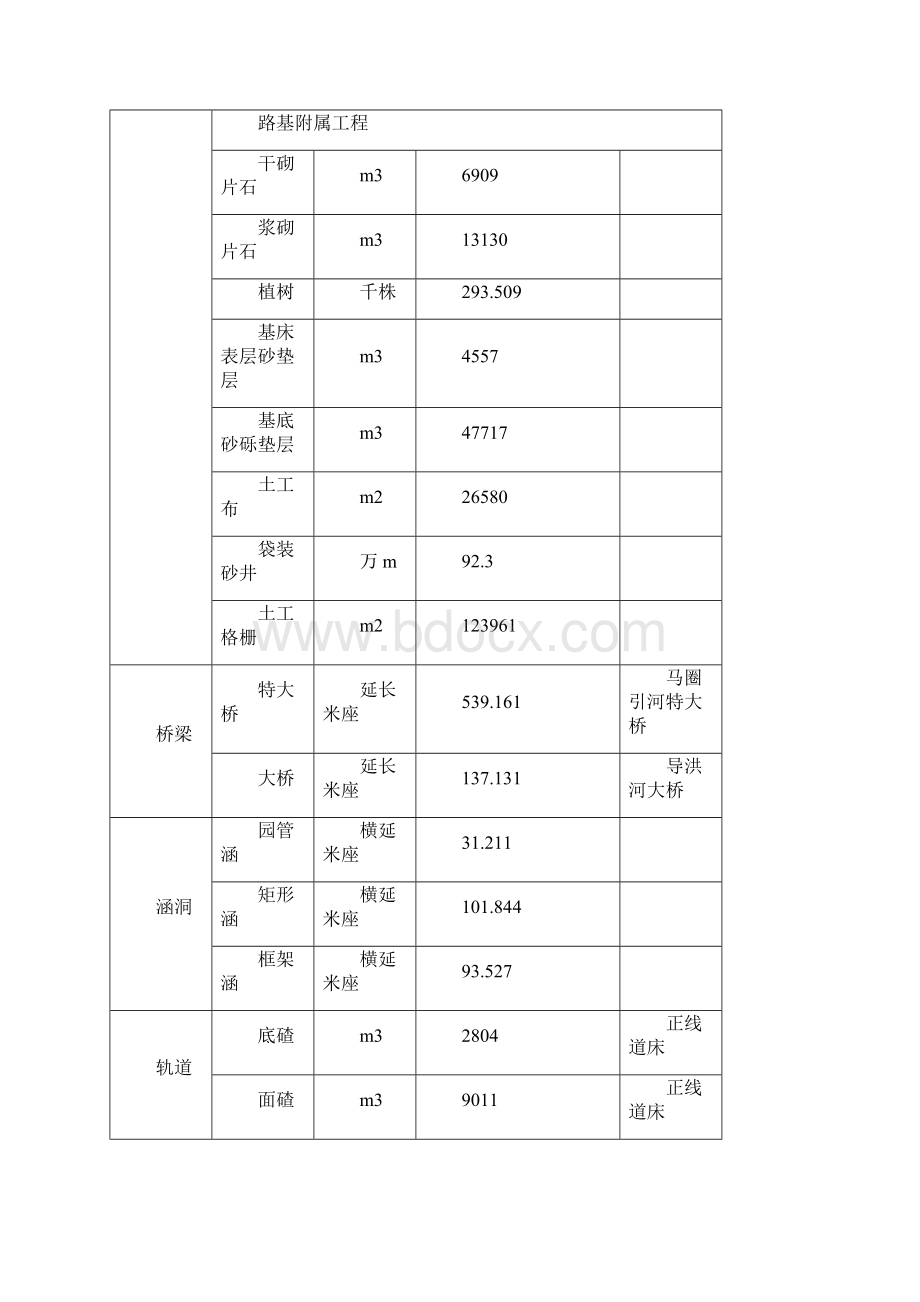 纳叙铁路DK127+272DK129+870施工设计.docx_第3页