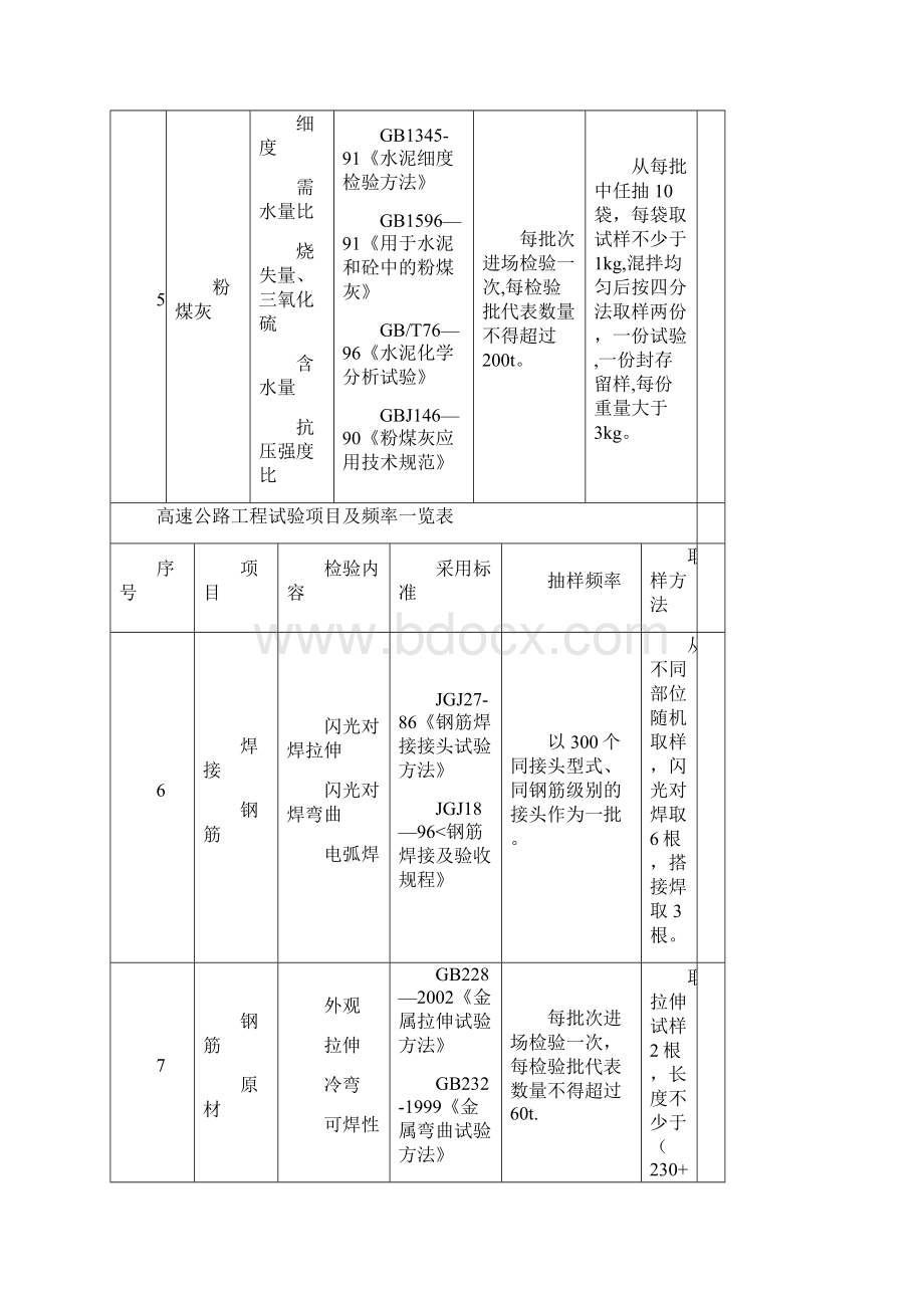 公路工程材料检测频率.docx_第3页