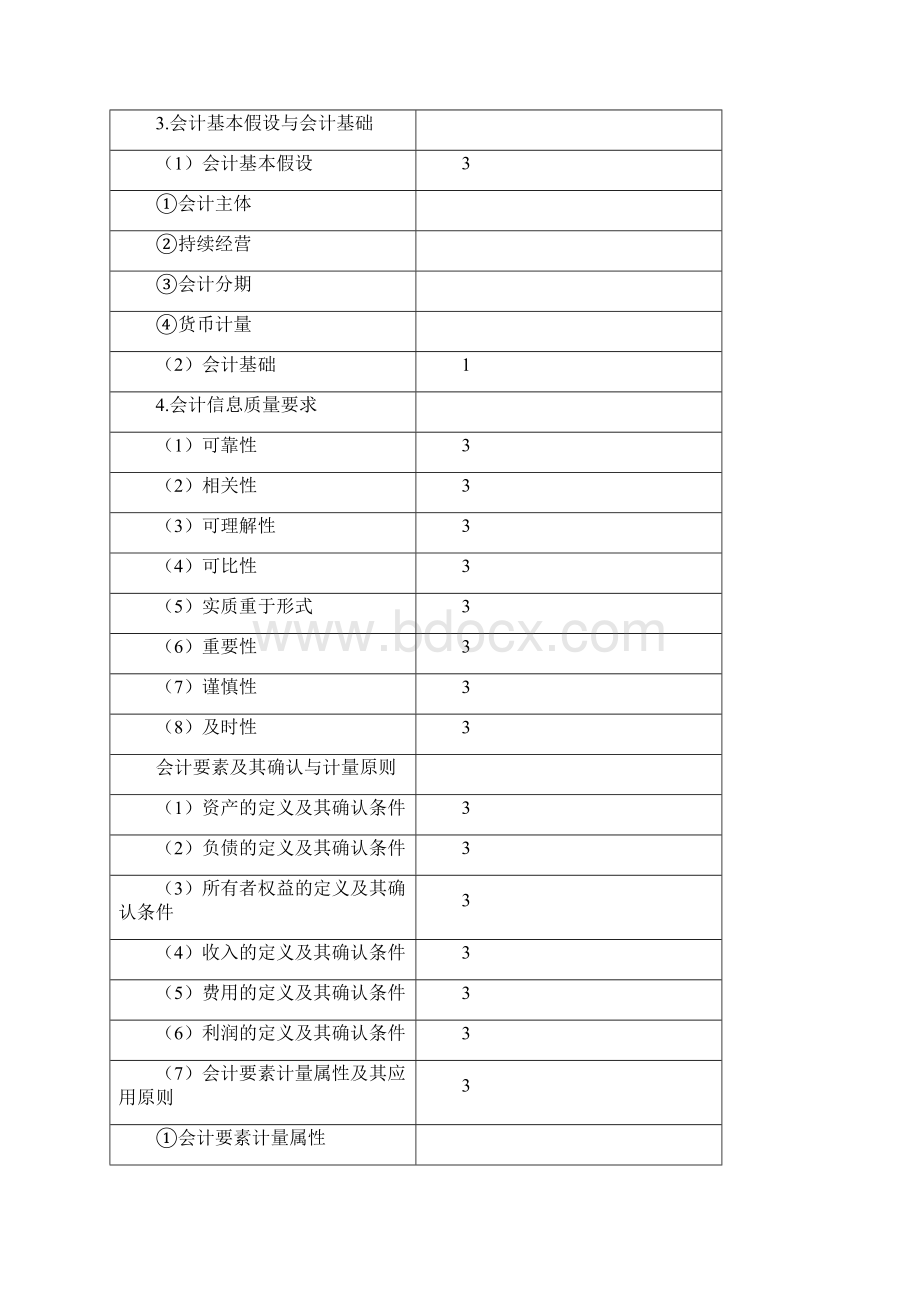 最新版注册会计师《会计》考试大纲.docx_第2页