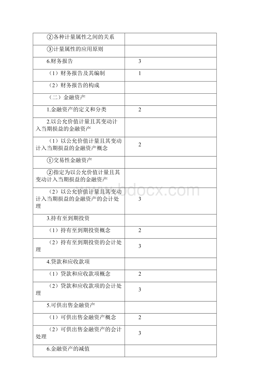 最新版注册会计师《会计》考试大纲.docx_第3页