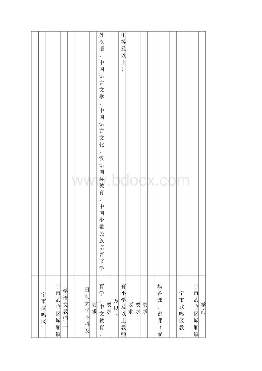 度南宁市中小学教师公开招聘岗位计划表.docx_第2页