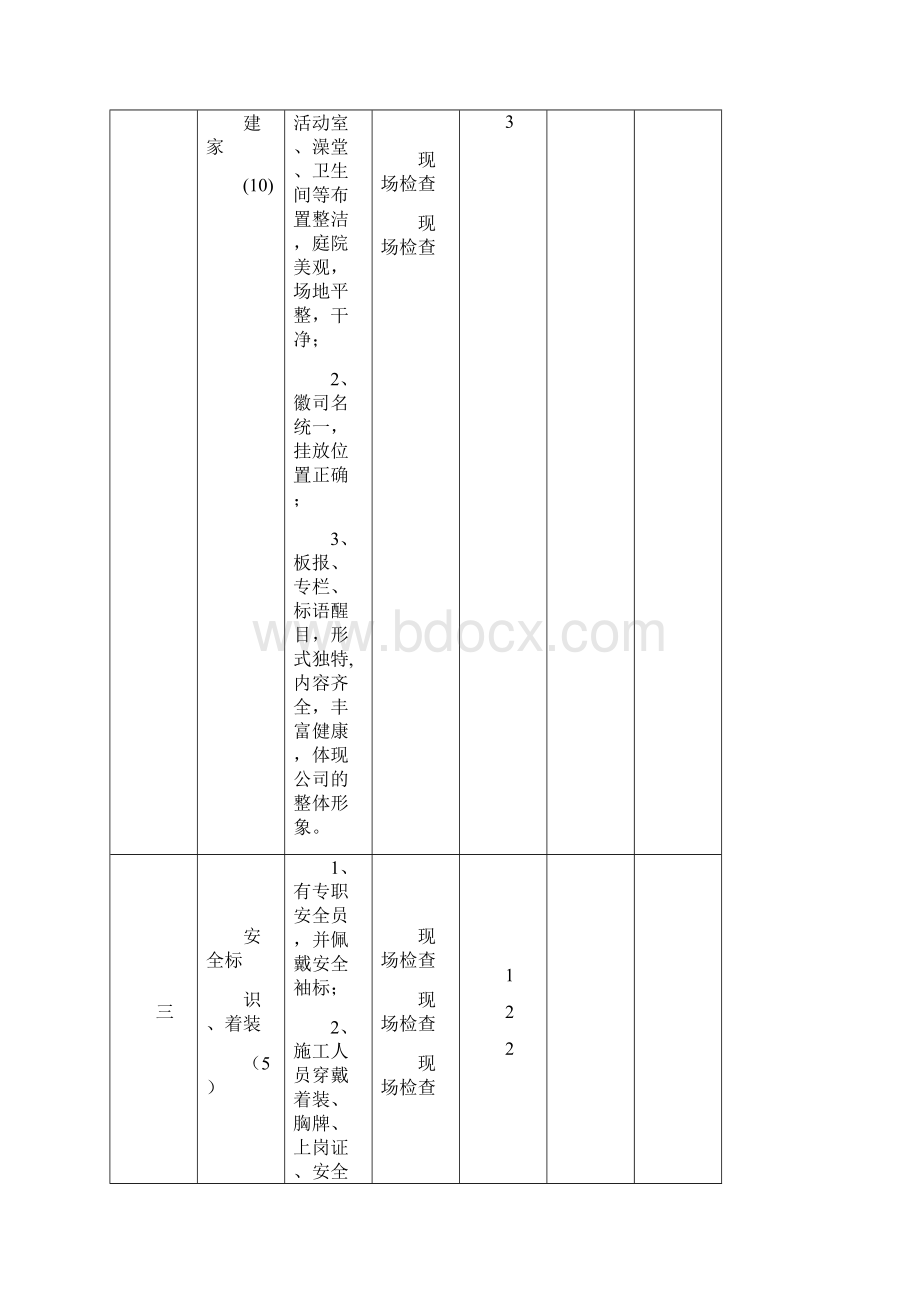 项目标准化考核细则.docx_第2页