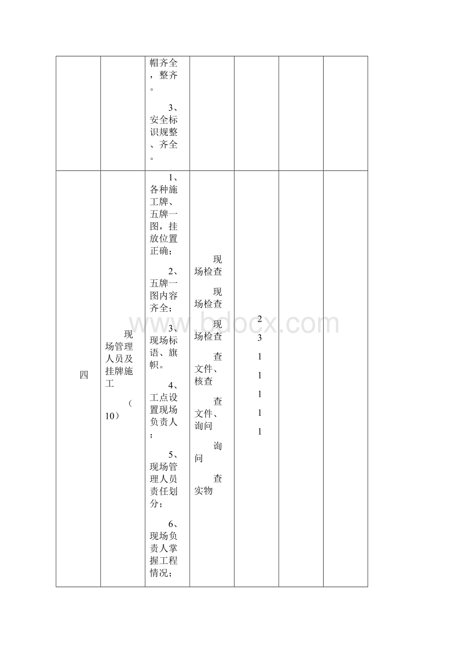 项目标准化考核细则.docx_第3页