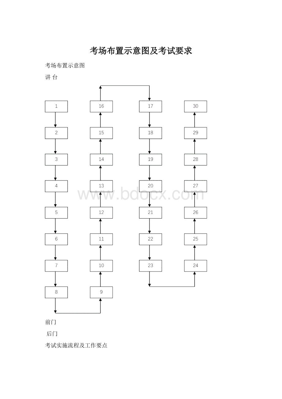 考场布置示意图及考试要求.docx_第1页