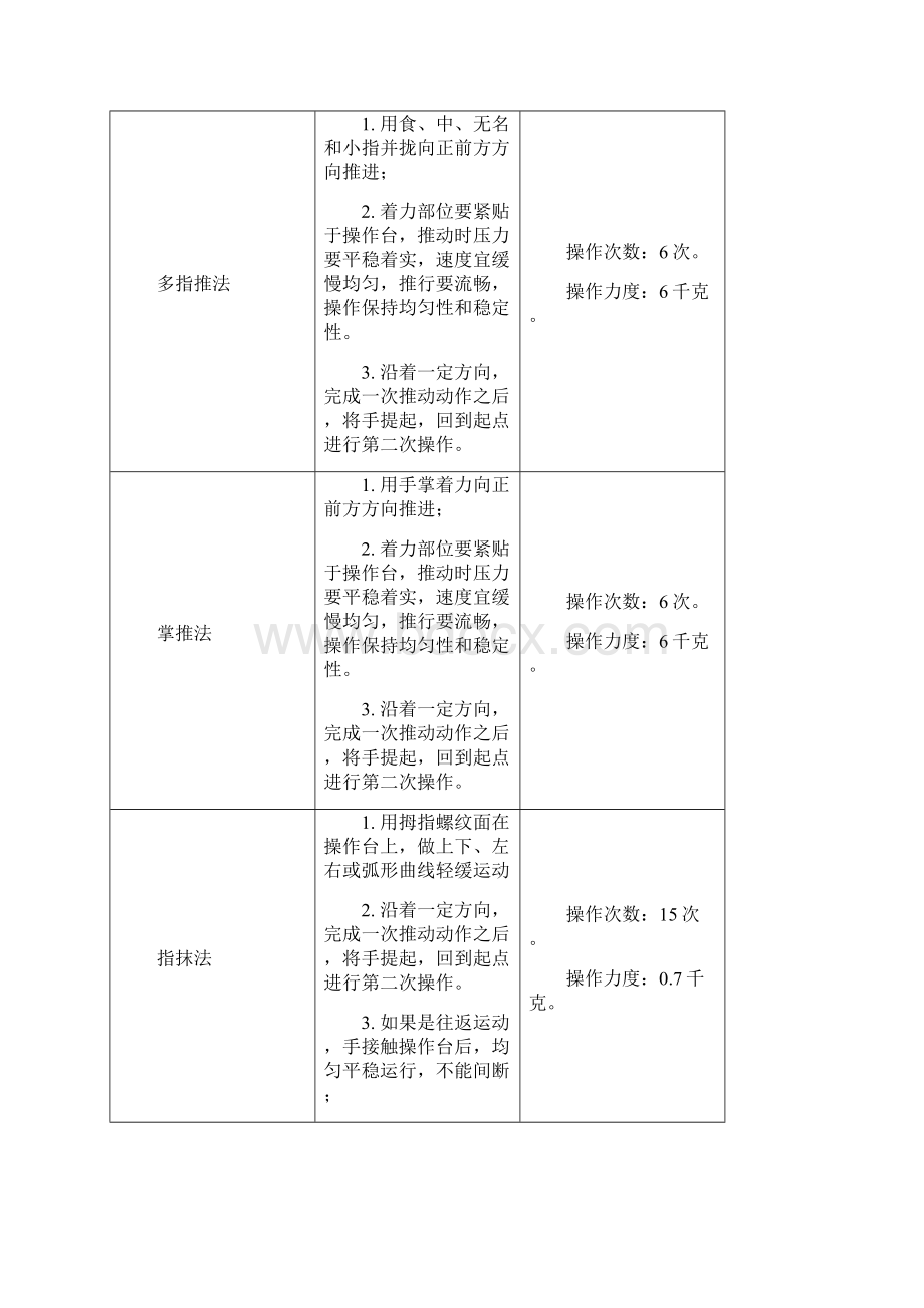 按摩手法操作规范0710.docx_第2页