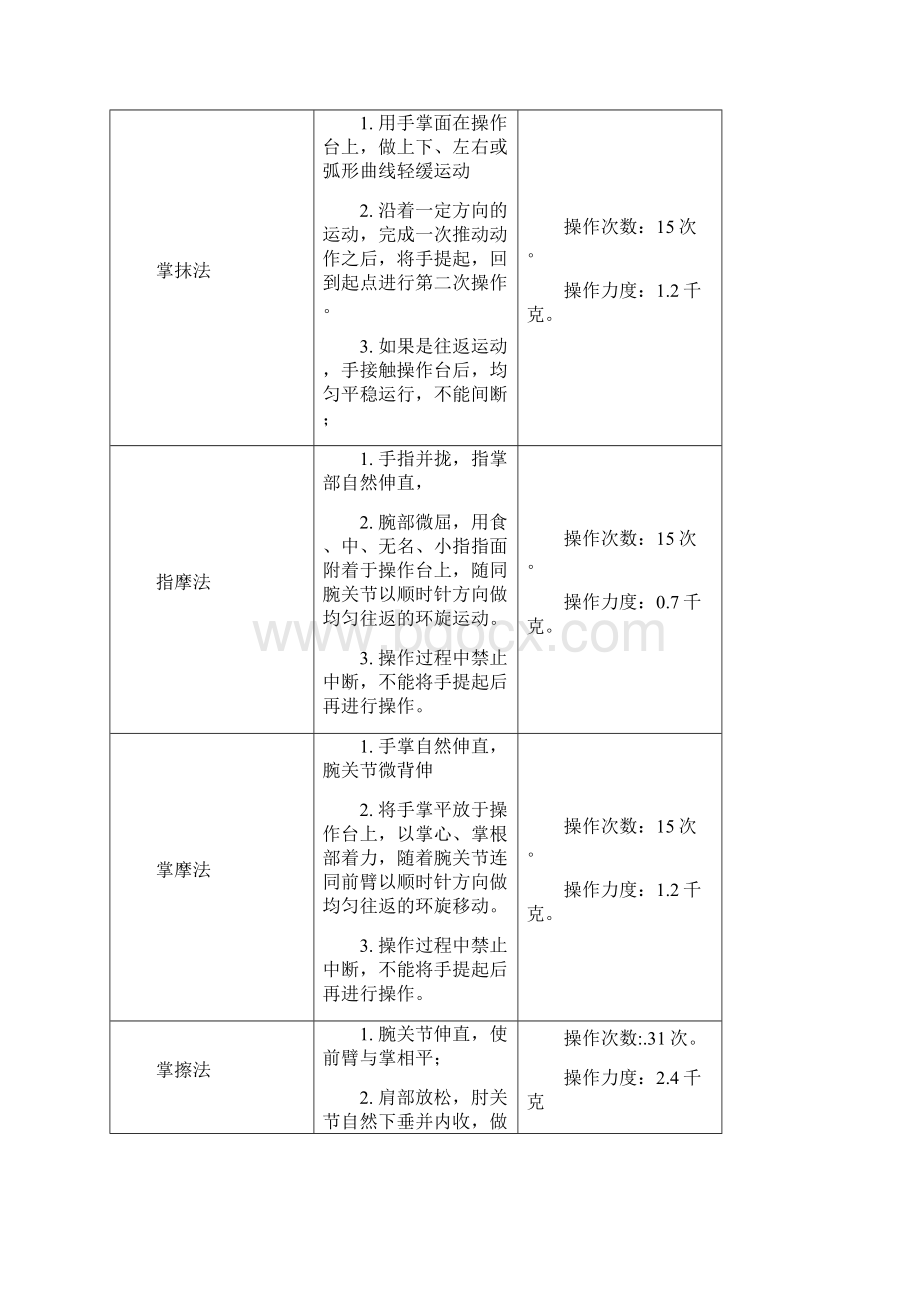 按摩手法操作规范0710.docx_第3页