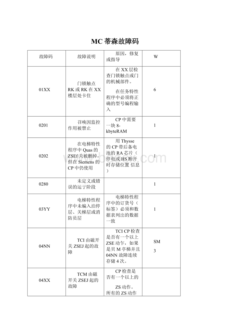 MC蒂森故障码.docx