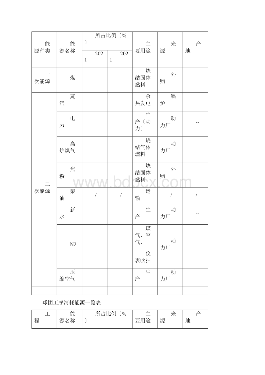 分厂能源初始评审报告参考.docx_第3页