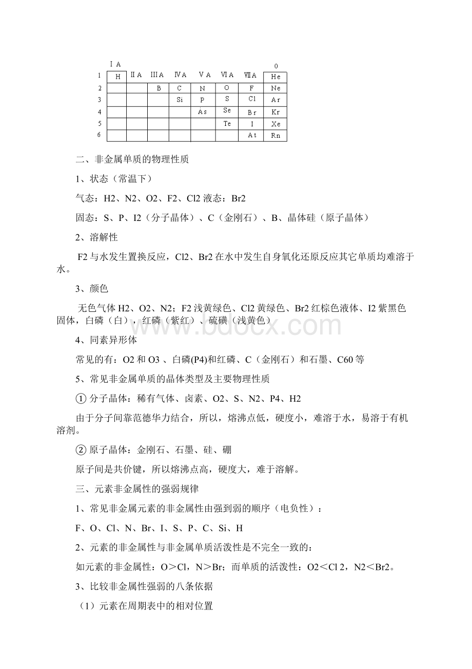 高三专题非金属概论.docx_第2页