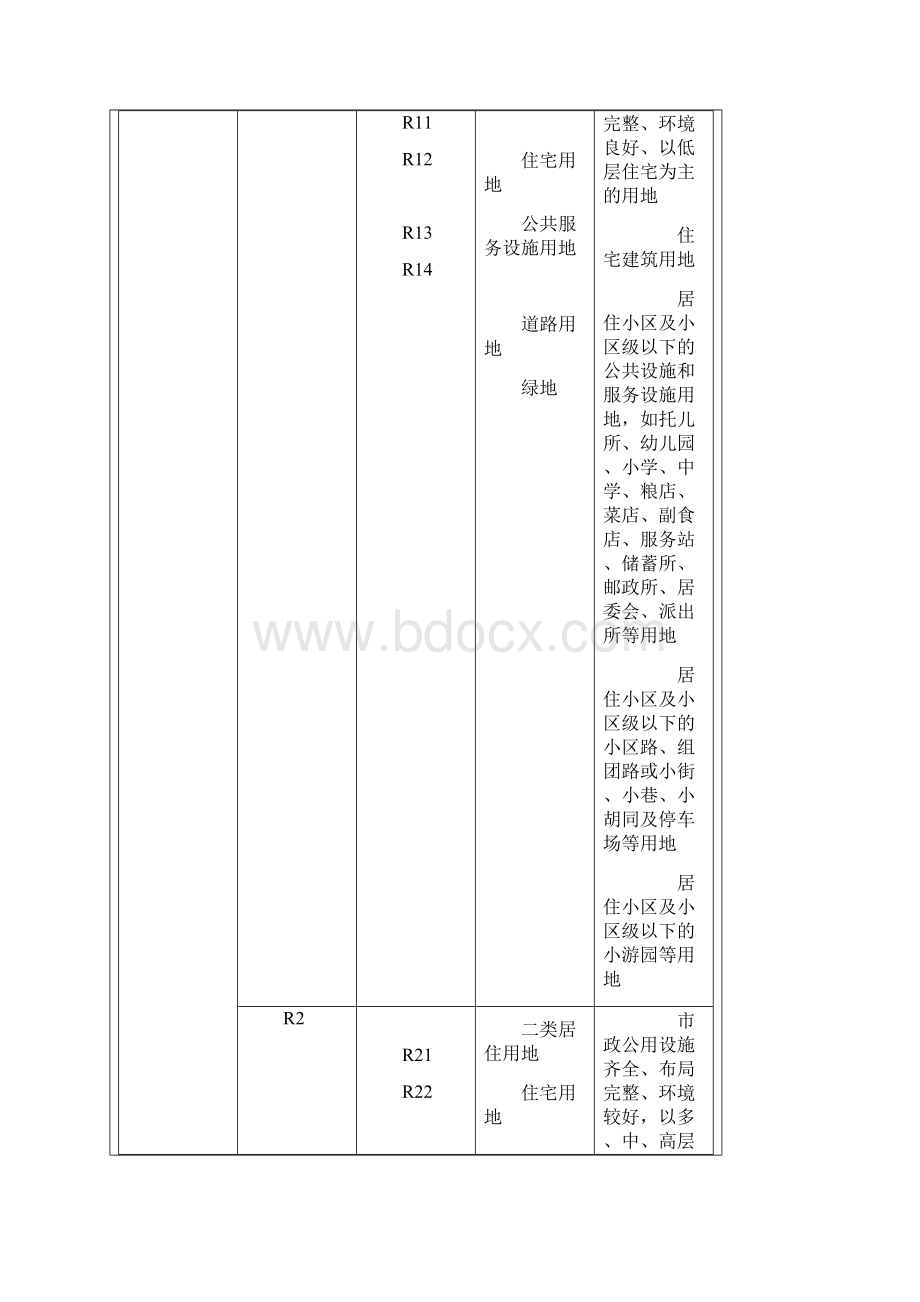 城市用地分类与规划建设用地标准GBJ13790Word文档下载推荐.docx_第2页