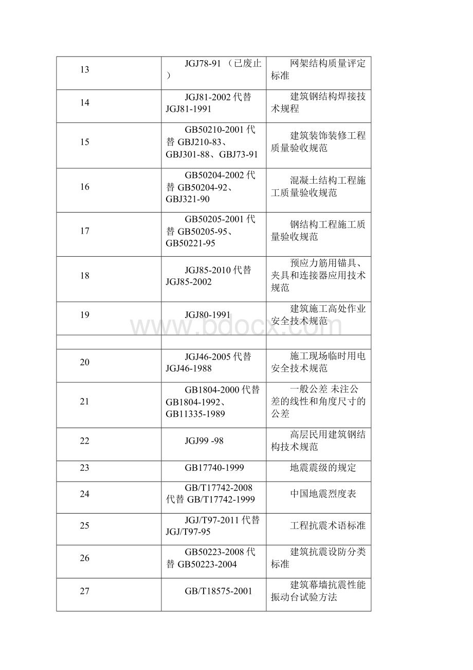 幕墙门窗行业国家标准技术规范大全.docx_第2页