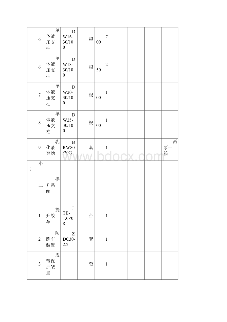 安全设备设施投入明细表.docx_第2页