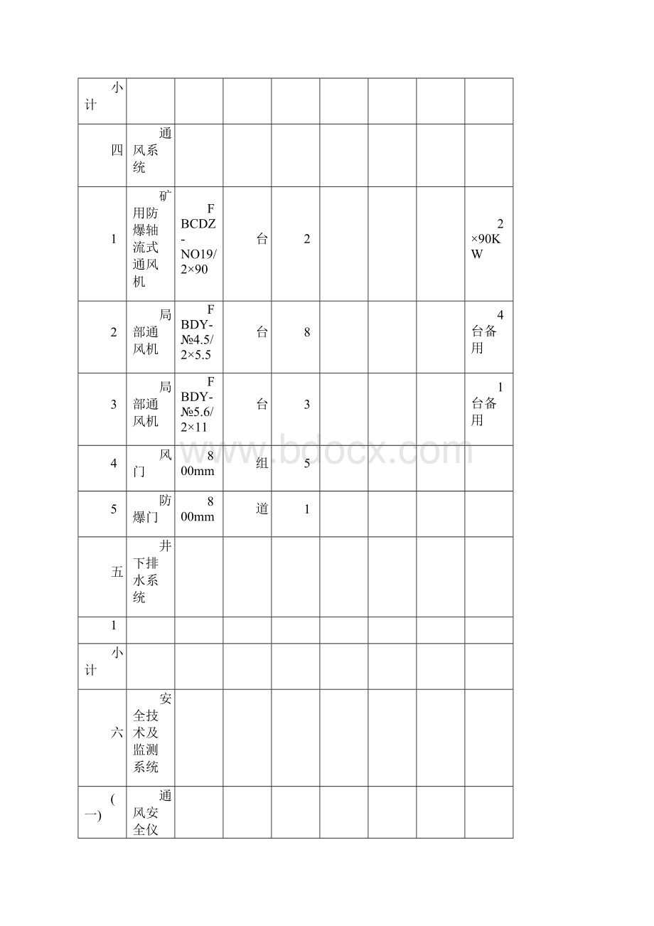 安全设备设施投入明细表.docx_第3页