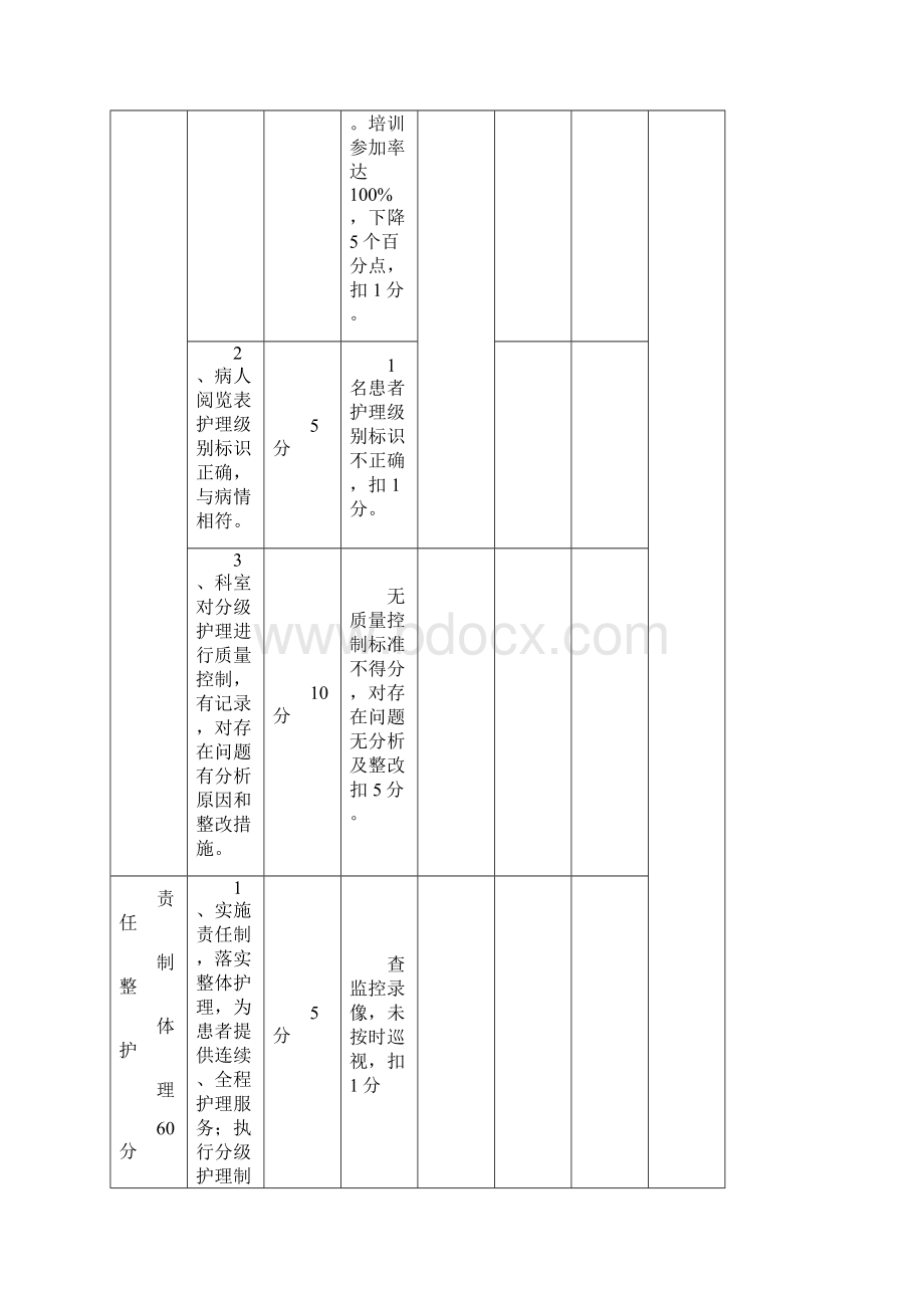 优质护理服务检查表完整优秀版Word格式文档下载.docx_第2页