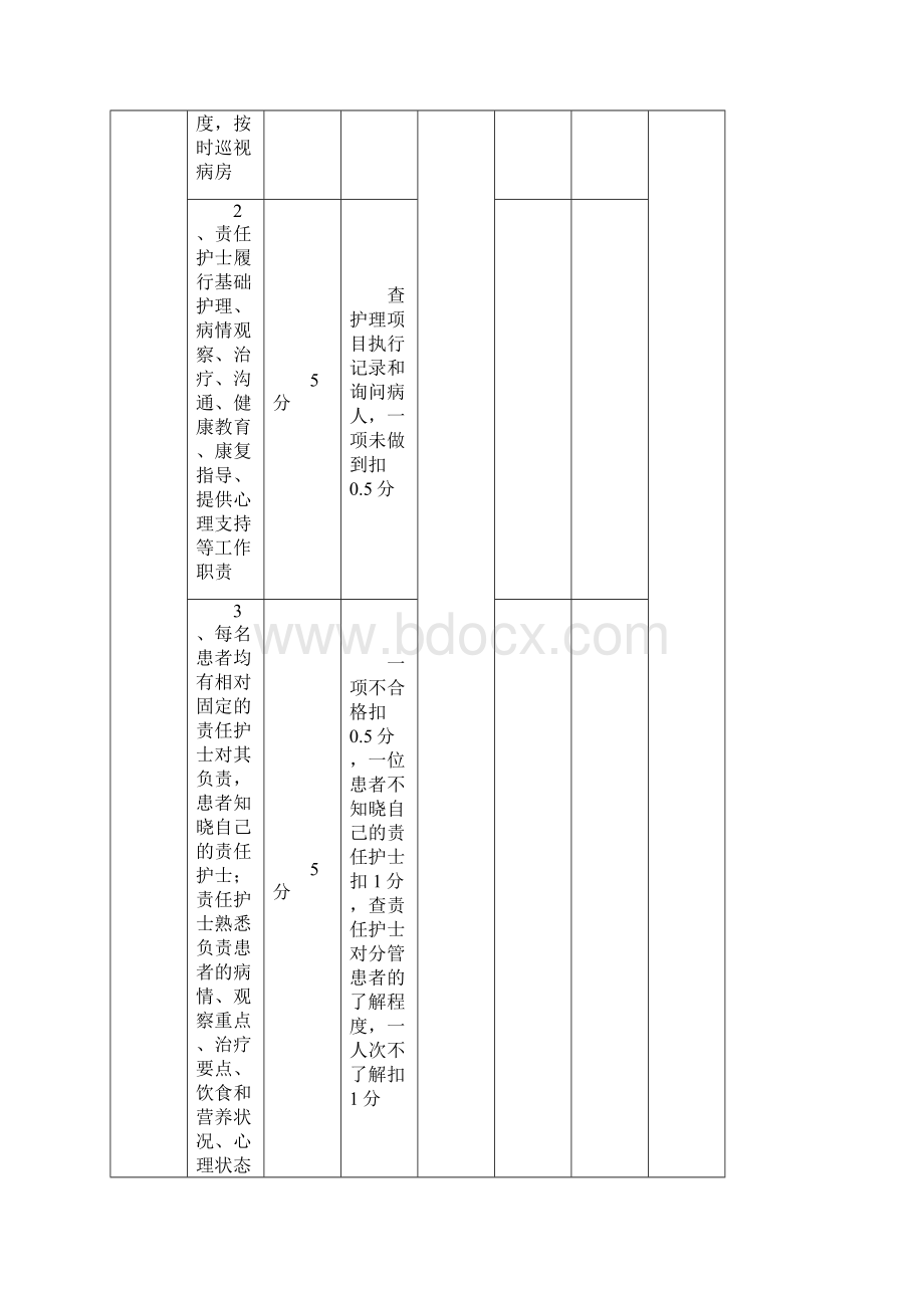 优质护理服务检查表完整优秀版Word格式文档下载.docx_第3页