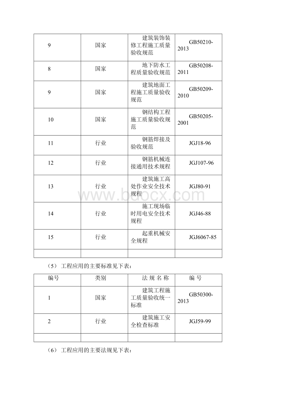 质量计划.docx_第3页